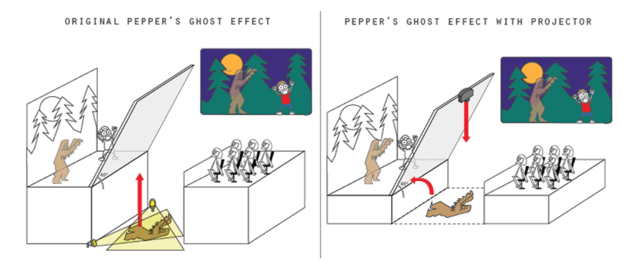 Illustration – Pepper’s Ghost früher und heute
